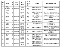 关于2021年度新疆自治区技术进步奖提名项目的公示